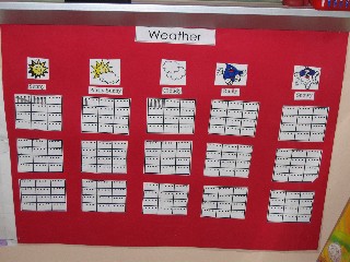 Date Chart For Classroom